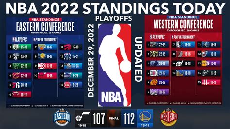 nba standings 2022 to 2023|2022.